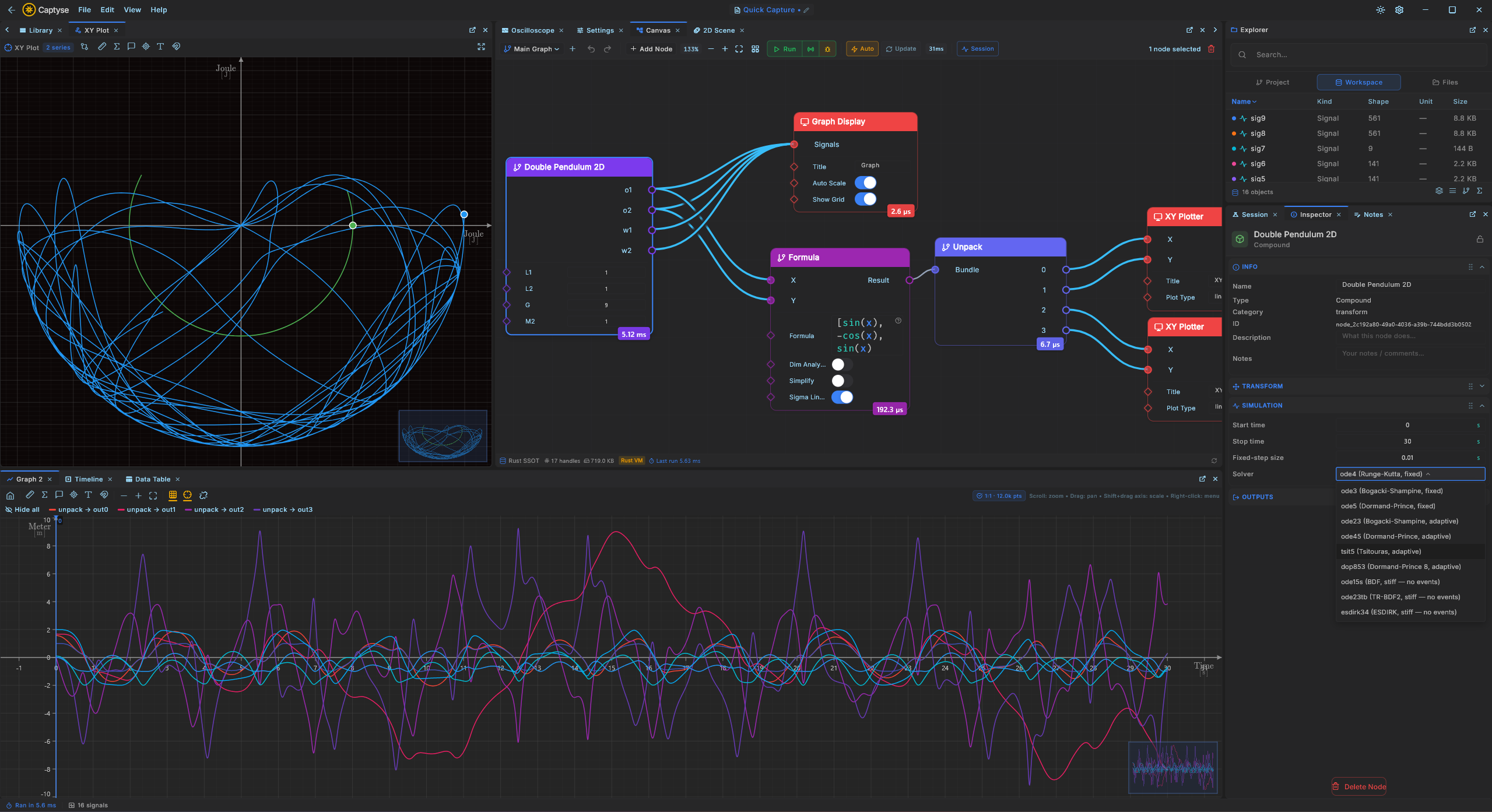 Captyse workspace: a node graph feeding a phase-space plot and multi-axis time series